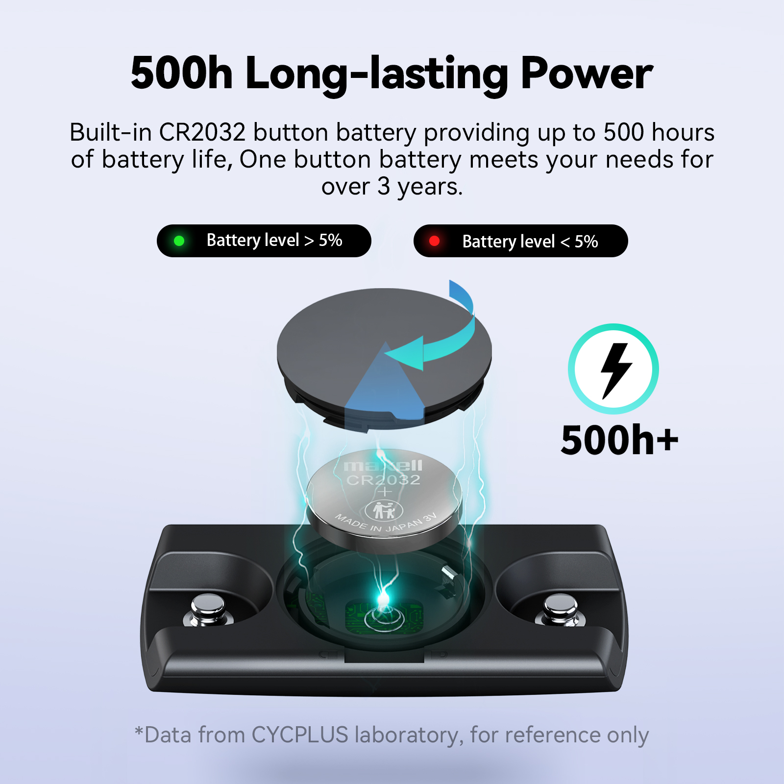 CYCPLUS H2 Heart Rate Monitor  - Breath Rate Monitor 评论和价格