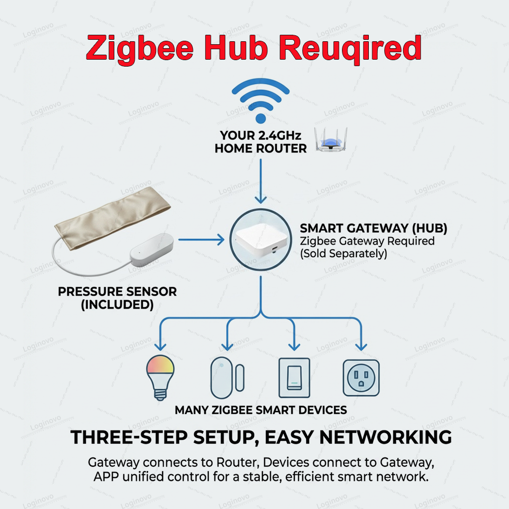 Zigbee Pressure Sensor Pad Sma - Smart Insole Pressure 评论和价格