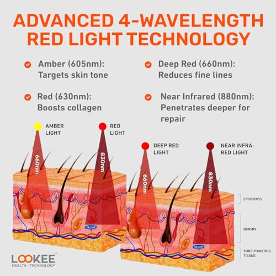 LOOKEE Under Eye Red Light The - Light Therapy Glasses 评论和价格
